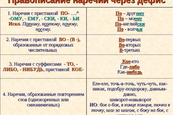 Ссылки даркнет